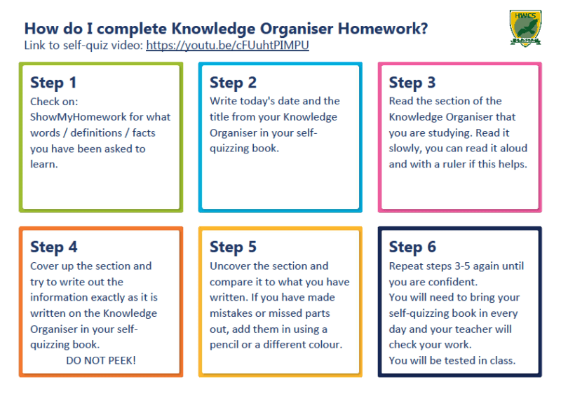 Knowledge Organisers Harrow Way Community School