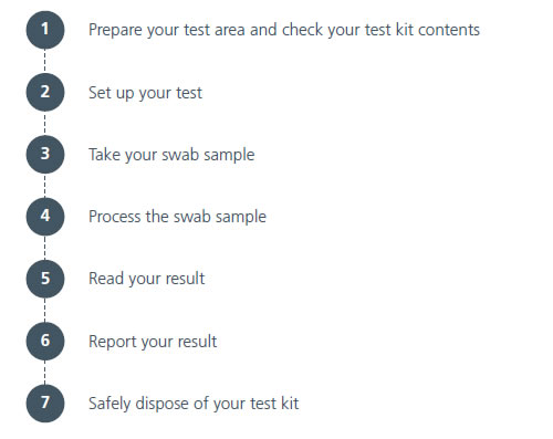 lfd-test-steps