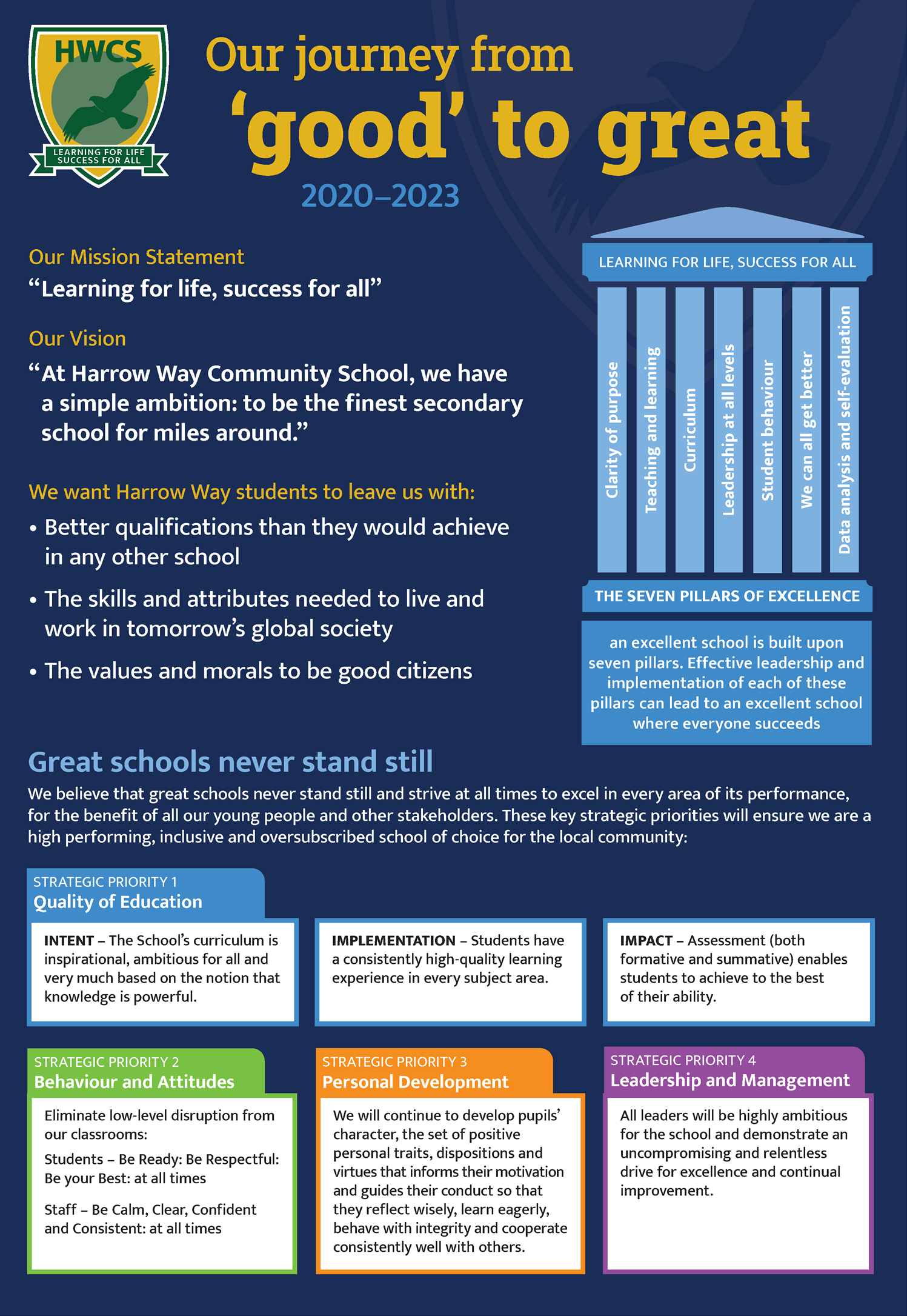 Harrow Way Strategic Vision from good to great A2_Jan23