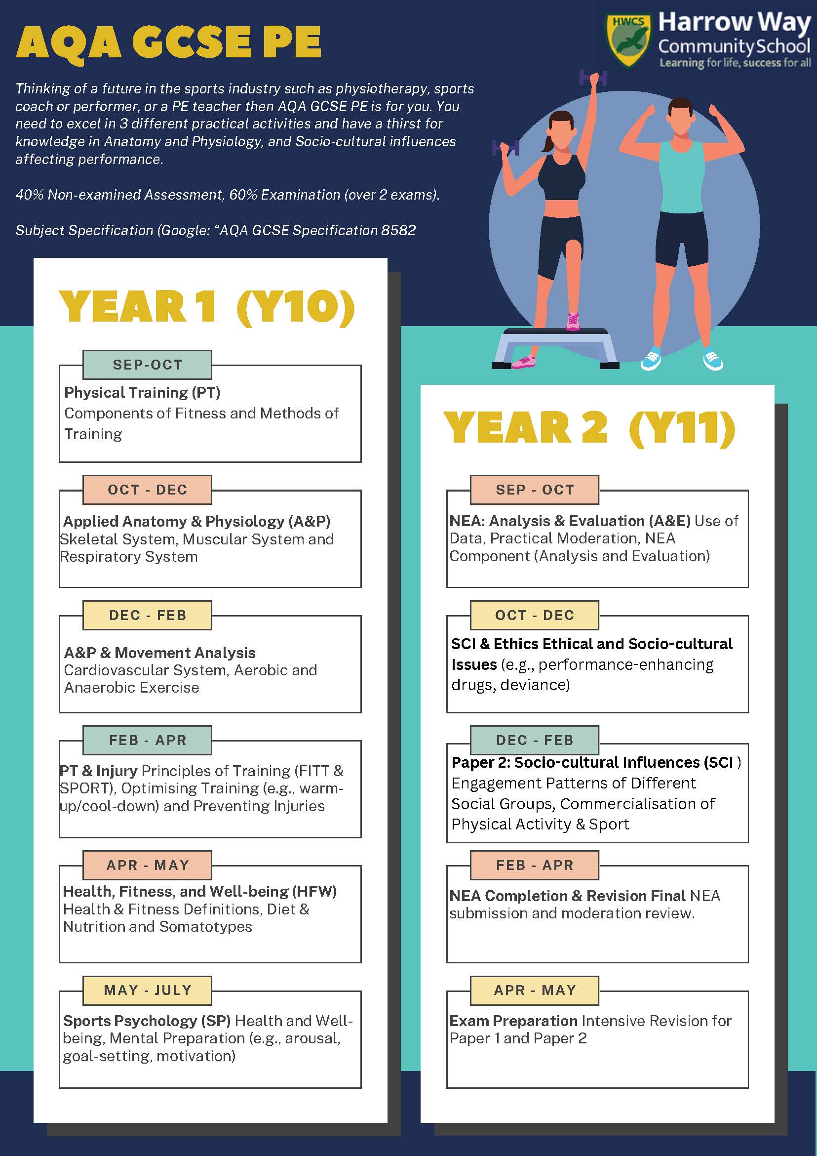 AQA GCSE PE 2 Year plan
