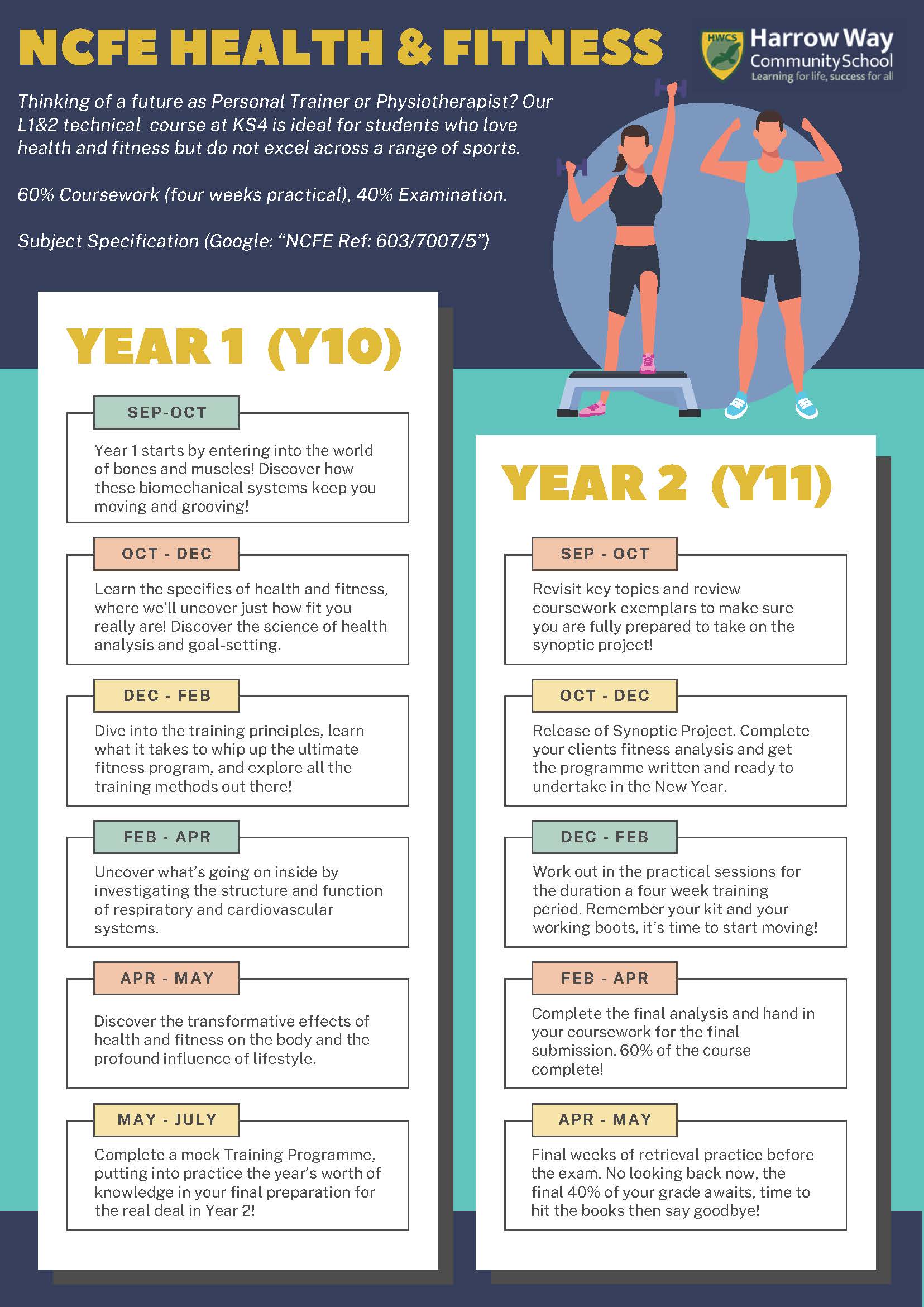 NCFE HEALTH & FITNESS (L1&2) and Year 9 Academic plan_Page_1